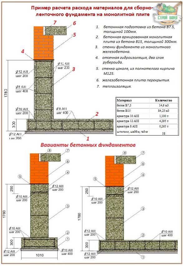 kakoy-beton-nuzhen-dlya-lentochnogo-fundamenta
