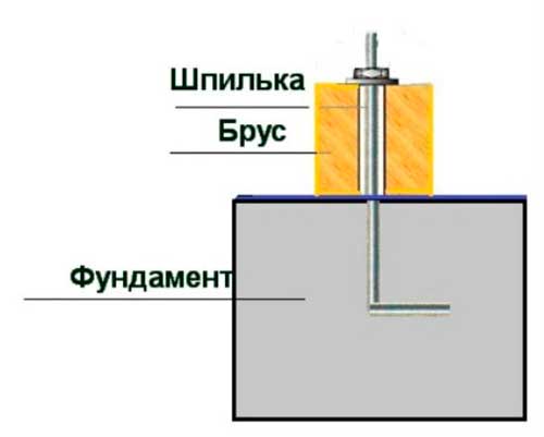 derevyannyy-fundament-pod-parnik-3