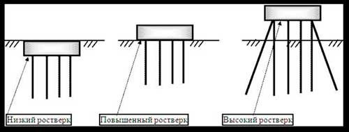 svayno-rostverkovyy-fundament-plyusy-i-minusy-3